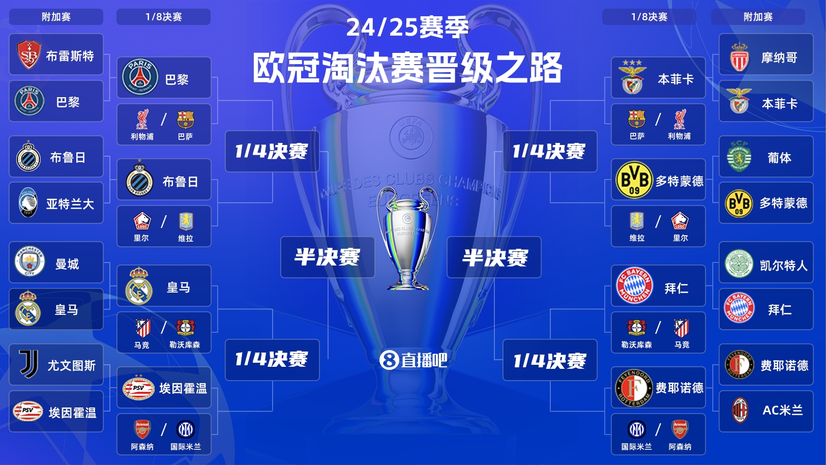 欧冠淘汰赛抽签:皇马vs马竞!拜仁vs勒沃库森!巴黎vs利物浦